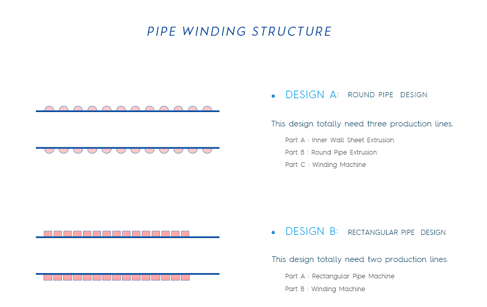 950-Winding-Structure.jpg